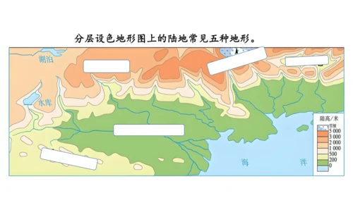 3.2地形课件（共30张PPT）