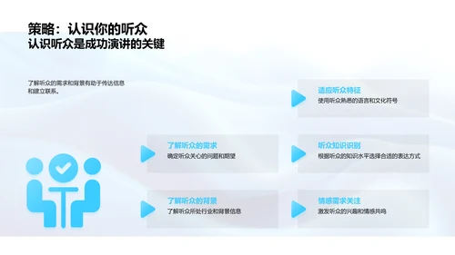 公众演讲技巧训练