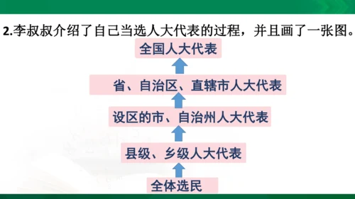 道法6上3单知识框架+知识梳理+习题训练