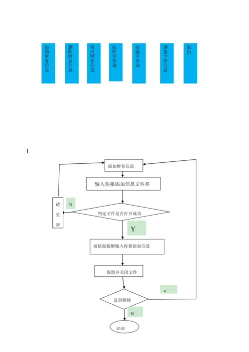 C语言专业课程设计家庭财务标准管理系统.docx