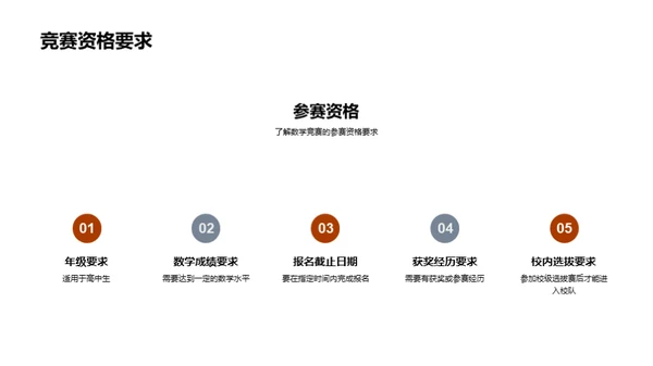 数学竞赛之道