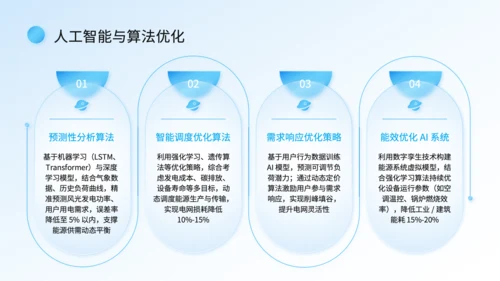 蓝色科技风智慧能源系统落地汇报PPT