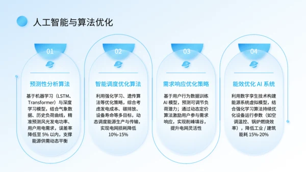 蓝色科技风智慧能源系统落地汇报PPT