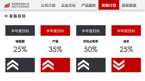 2020欧美风商务企业简介产品宣传公司介绍PPT