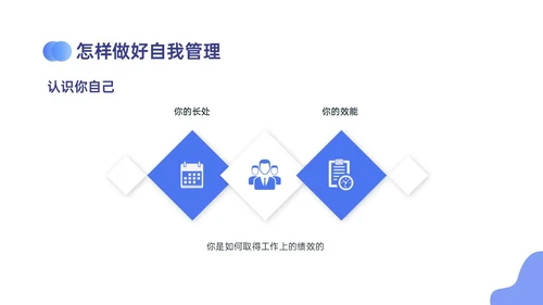 蓝紫色商务自我管理能力培训PPT课件