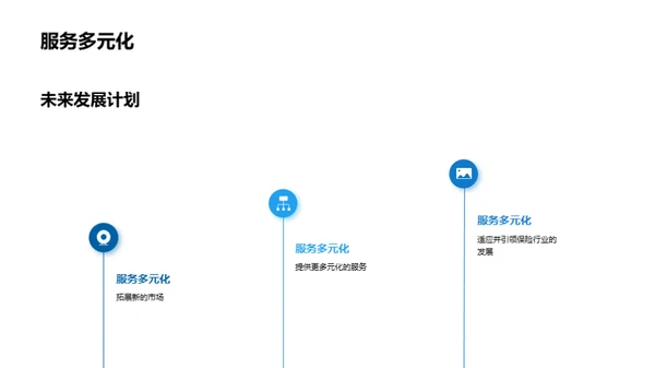 新纪元保险领导者