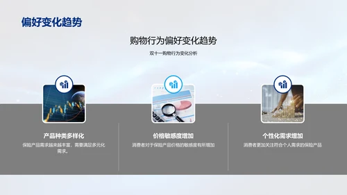 电商保险销售策略PPT模板