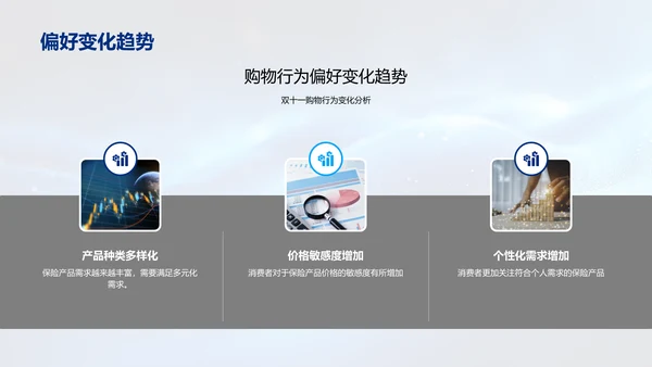 电商保险销售策略PPT模板