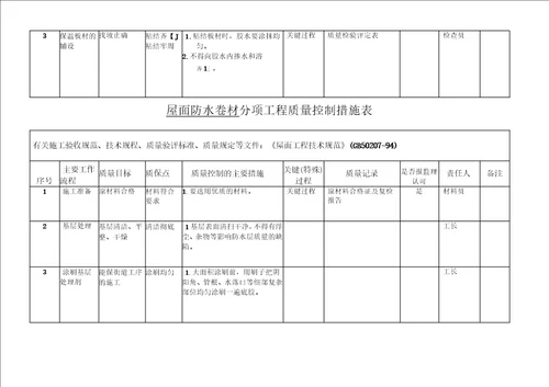 装饰分项工程质量控制措施表