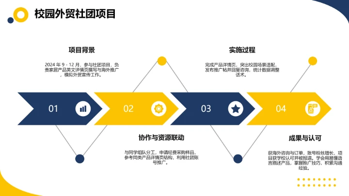 黄蓝简约风英语专业大学生职业生涯规划发展展示PPT模版