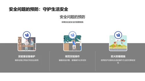 化学实验操作教学PPT模板