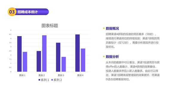 插画风HR招聘数据总结数据图表