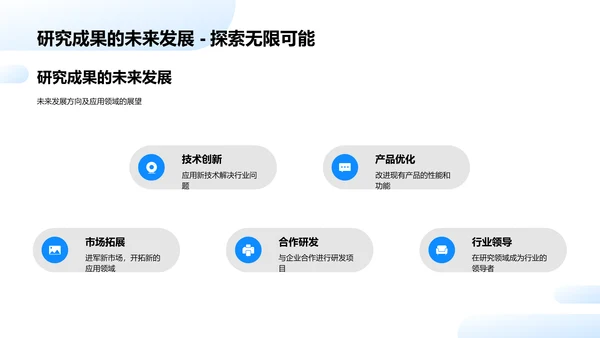 学术成果与企业转化PPT模板