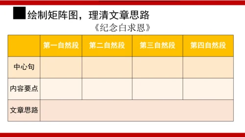 【统编版初中语文七年级上册第四单元】寻光辉人物，赞美好人生 课件（共37张PPT）