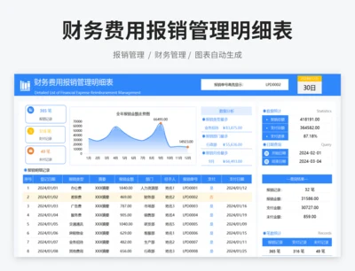 财务费用报销管理明细表