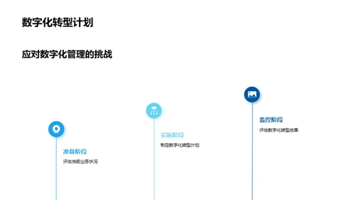 数字化驱动餐饮新进程