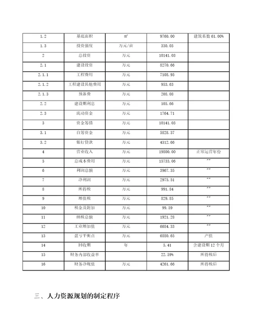 航空运动装备公司人力资源规划与薪酬管理