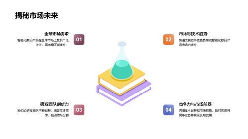 智能化先锋：数码领域的未来