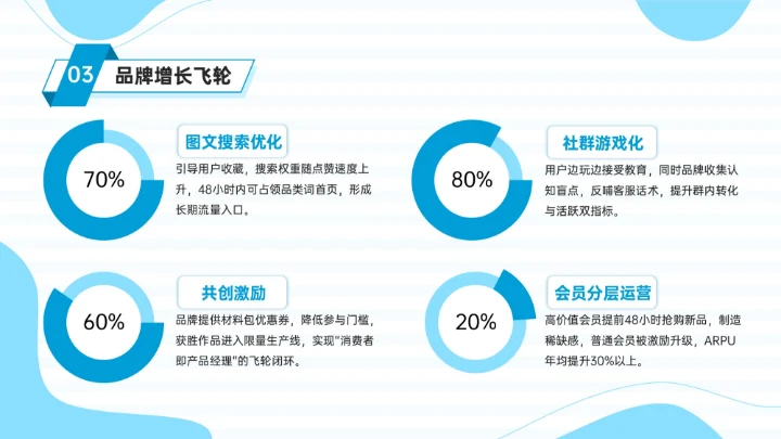 蓝色插画风消费行业变革与新机遇PPT模板