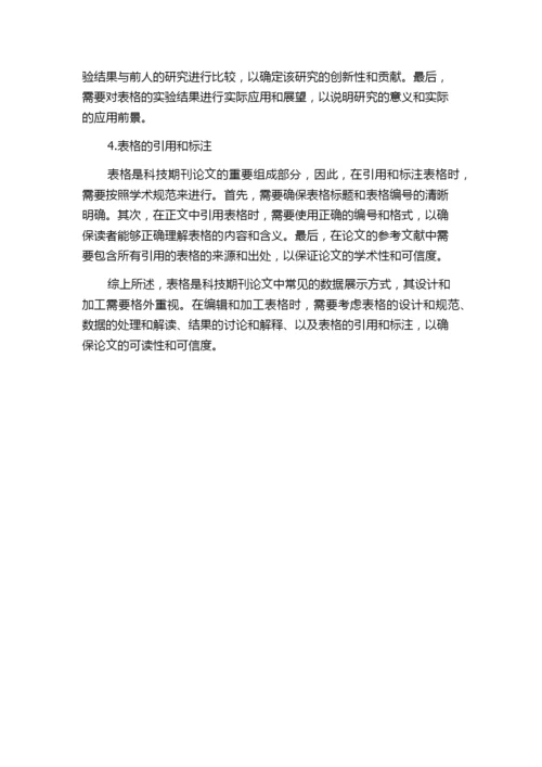 科技期刊论文表格编辑加工常见问题分析.docx