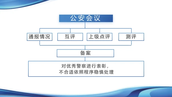 蓝色大气公安警察年终工作汇报PPT