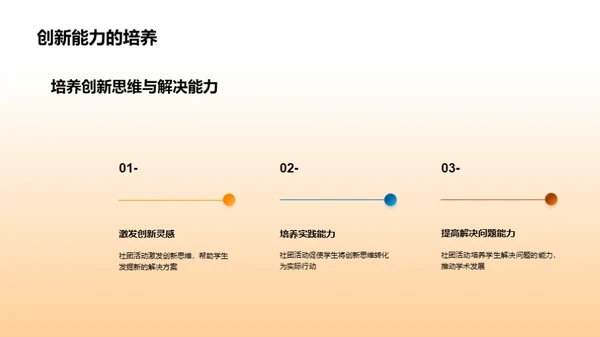 社团活动与个人成长