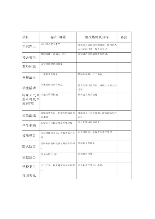 学校问题排查和整改台账2011年月