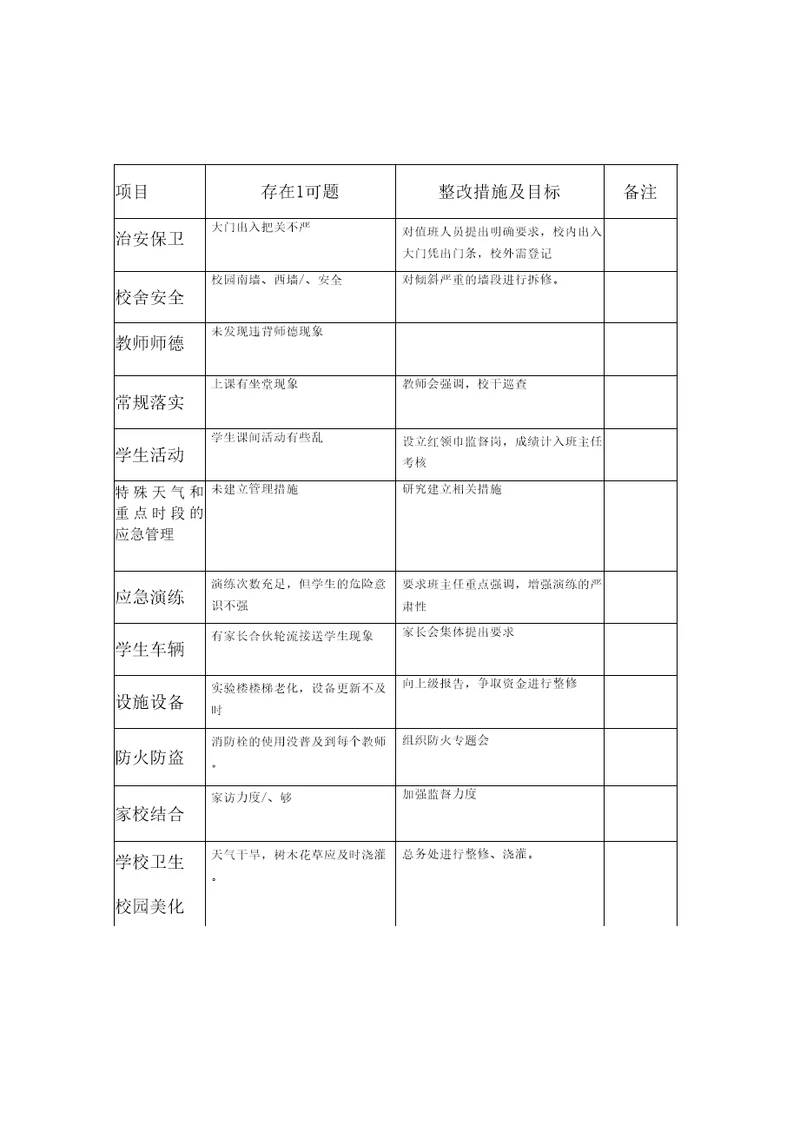 学校问题排查和整改台账2011年月