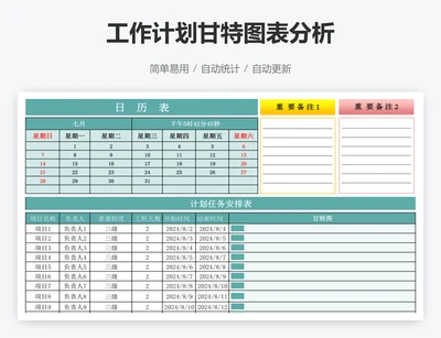 工作计划甘特图表分析