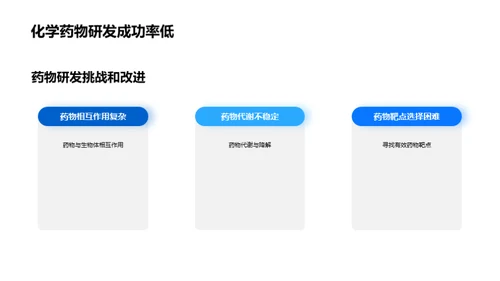 化学药物研发技术与趋势