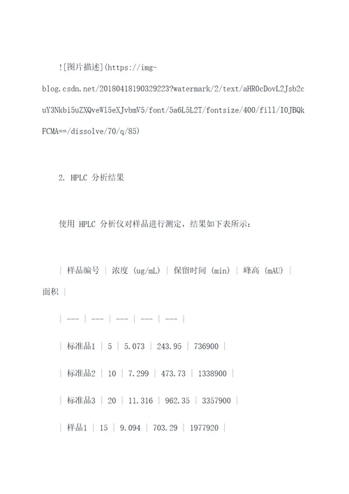 高效液相甲硝唑实验报告