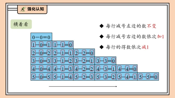 【课堂无忧】人教版一年级上册1.10  整理和复习（课件）(共42张PPT)