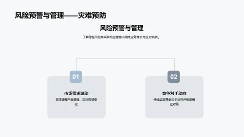 汽车业务全面分析