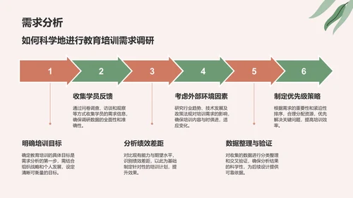 红色小清新教育培训知识科普PPT模板