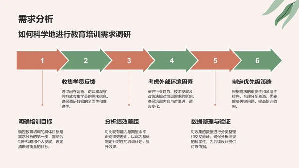 红色小清新教育培训知识科普PPT模板