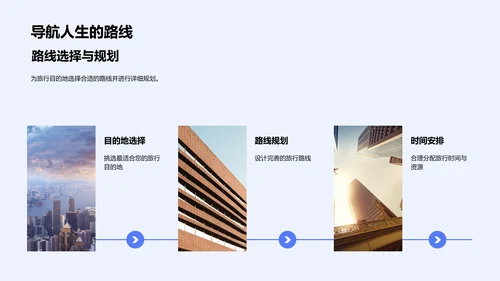 旅行规划讲座PPT模板