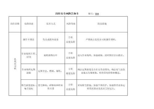 岗位安全风险告知卡-(机电、运输)(共20页)