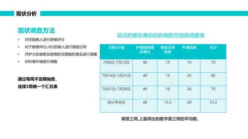 绿色简约可视图表跌倒品管圈PPT品管圈医疗质量管理品管圈