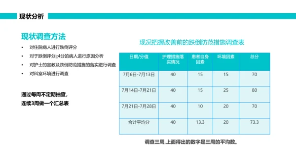 绿色简约可视图表跌倒品管圈PPT品管圈医疗质量管理品管圈