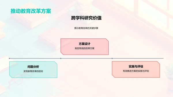 通识教育发展探索PPT模板