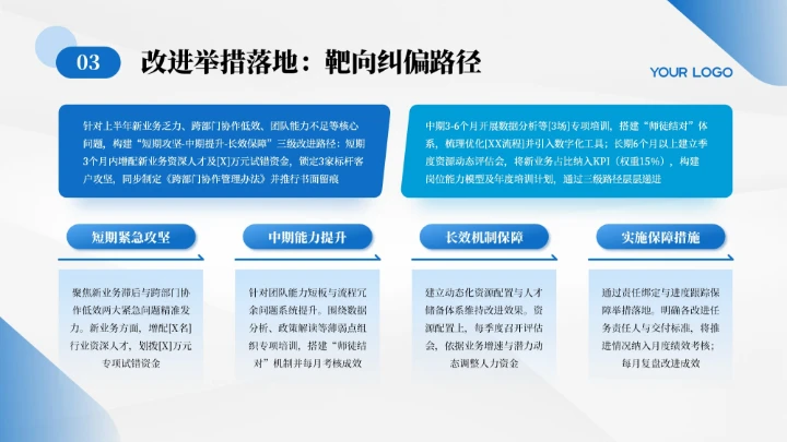 蓝色简约商务风年终总结汇报PPT模板