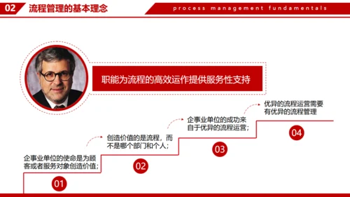 企业流程管理基本知识通用PPT模板