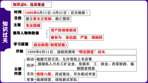第二单元 ： 近代化的早期探索与民族危机的加剧 核心素养时代大单元复习课件