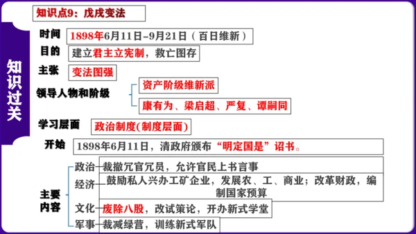 第二单元 ： 近代化的早期探索与民族危机的加剧 核心素养时代大单元复习课件