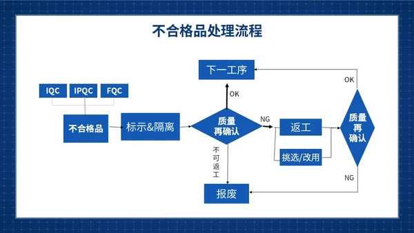 蓝色简约提升员工质量意识质量意识培训主题PPT模板