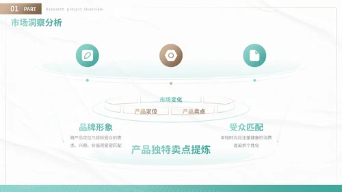 绿色商务风产品上市与市场推广方案营销策划PPT模板