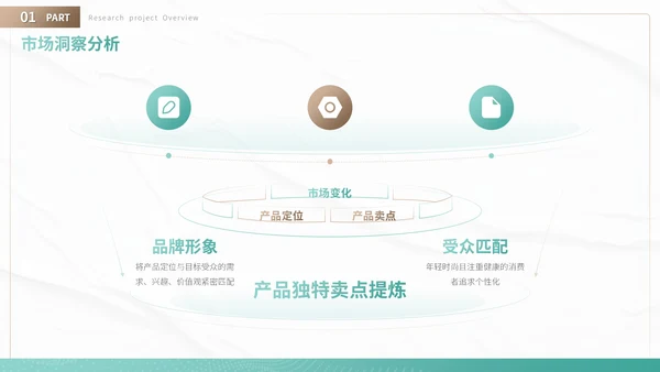 绿色商务风产品上市与市场推广方案营销策划PPT模板