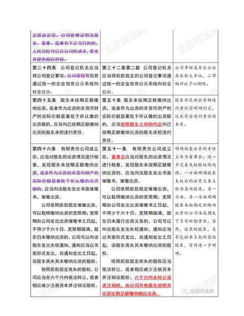 公司法修订草案二审稿与一审稿变动对照与要点解读表格版