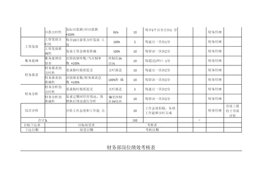 财务部绩效考核表全11