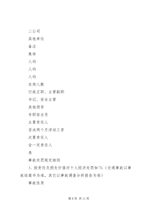 公司安全工作奖罚规定 (5).docx